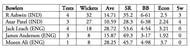 Ashwin-Axar dominance